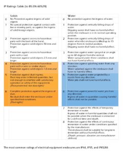 IP Table