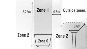 batrhoom zone diagram